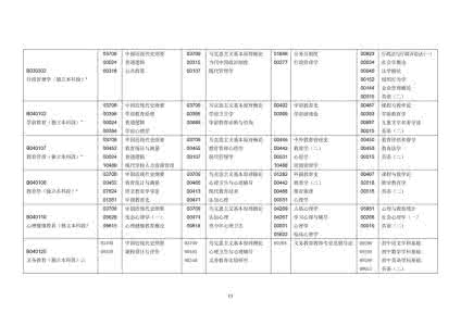 高等教育自学考试网 广东省2010年1月高等教育自学考试报考说明