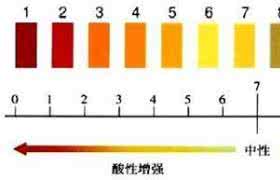 尿酸碱度偏低 尿酸碱度偏低的原因 牛奶酸度偏低的原因及应对方法