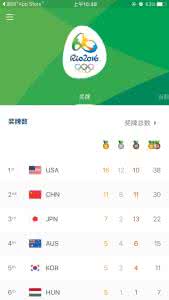 历届奥运会奖牌榜 rio奥运会奖牌榜 Rio 2016软件怎么查看奖牌榜