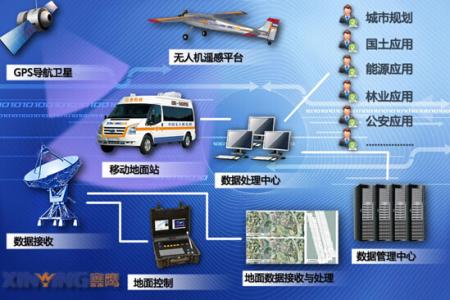 小米手机屏幕失灵 米3屏幕失灵解决方案 手机屏幕失灵的解决方案