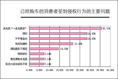 满意度调查分析报告 顾客满意度调查报告 顾客满意度调查分析报告_顾客满意度调查报告