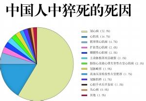 心脑血管疾病发病率 心脑血管疾病发病猝死根源