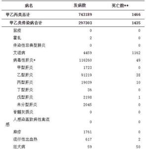 全国卫计委 卫计委发布2015年11月全国法定传染病疫情概况