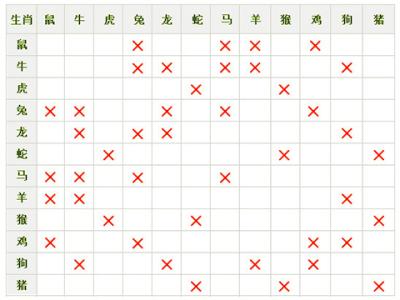 属相按阴历还是阳历算 十二生肖属相是按照阳历还是阴历算的 _ 易灵算命网手机版