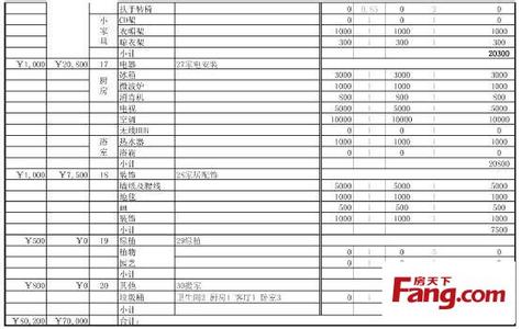 房屋装修预算表范本 家庭装修预算表 房屋装修预算表1