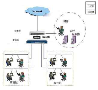 路由器实现交换机功能 交换机和路由器的区别 路由器是什么 功能是什么有什么作用