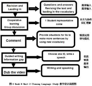 高中英语教学模式 简析高中英语课程的互动教学模式