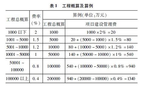 高校基建财务管理制度 新规制下公立高校基建财务管理纲目略探