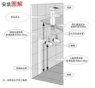洗手盆冷热水龙头安装 冷热水龙头安装方法