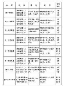 中小学校长 部分国家关于中小学校长素质的研究比较