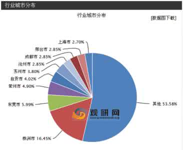 城镇房屋概况统计公报 中国统计工作概况