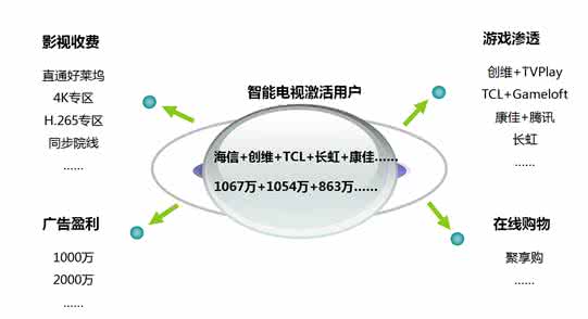 电商用户体验 TCL布局白电高端市场 升级用户体验