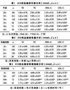 营养餐参与人员要求 飞行人员对营养供给的要求