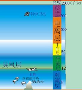 公务员常识1000题 1000条公务员常识