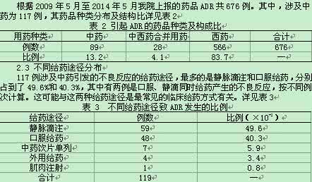 中药注射剂的不良反应 中药不良反应的一览表