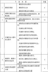 教练员理论模拟考试 30(一)理论教练员考试科目内容及要_教练员考试