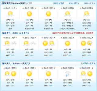 2014年8月30日深圳天气预报