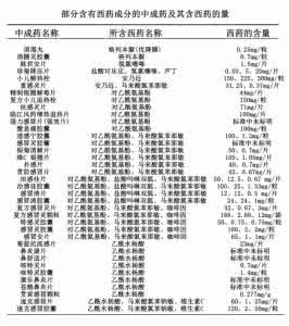 中成药 西药成分 消渴丸有些什么成分呢 属于中药还是西药成分