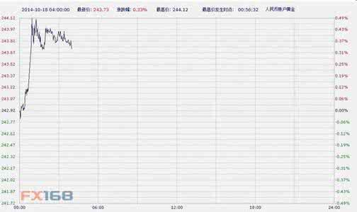 建行纸黄金交易时间 建行纸黄金交易时间 银行纸黄金交易时间