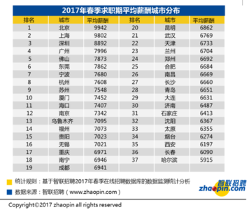 十大高薪职业排行榜 十大高薪职业排行榜 2014年十大高薪职业排行