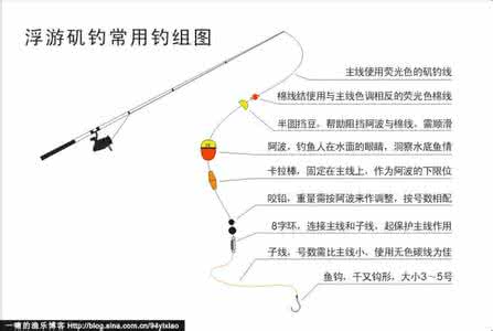 矶钓杆滑漂钓法图解 矶钓线组图解