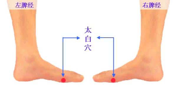 补肾养肝汤 养肝肾找“仨老太”——“太冲穴”“太白穴”“太溪穴”