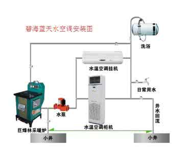 水空调工作原理 水空调安装图 水空调的工作原理