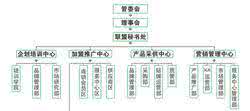 食品药品监督管理总局 食药总局加入国际药品机构联盟临时管理委员会