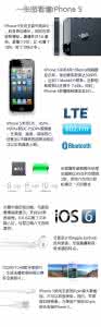 提升机八大保护 一张图看懂iPhone 5八大提升