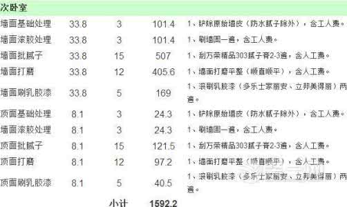 房子装修价格清单 房子装修价格清单 【房子装修价格清单】2015年房子装修价格清单