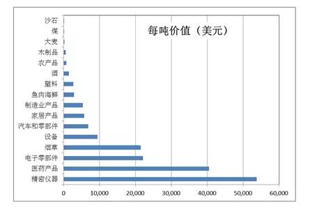 中美经济对比分析 中美经济对比分析 中美环境教育的对比分析