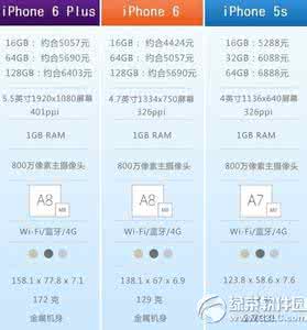 iphone5s配置 iphone6/iphone5s配置区别？