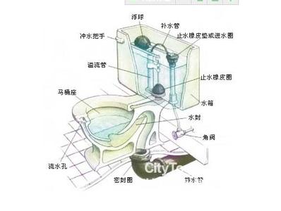 虹吸式马桶工作原理 虹吸式马桶工作原理 【虹吸式马桶】虹吸式马桶的工作原理