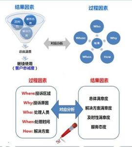 自我认知 哲学视角 从文化哲学视角分析当前改革中遇到的深层问题
