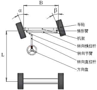 翻转机构机械原理图 机械原理:单向机构