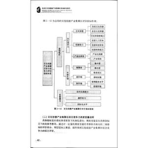 文化创意产业 文化创意产业：文化创意产业-概述，文化创意产业-信息说明 文化创意产业