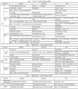 初中化学新课程标准 初中化学资料含初中化学新课程标准