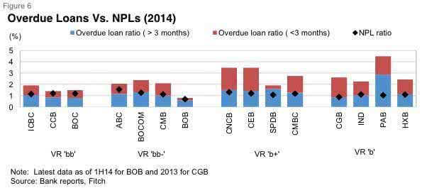 中国银行业风险 中国银行业的风险现状及管控_2300字