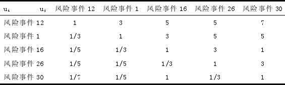 如何判断矩阵的秩 如何快速判断矩阵的秩？