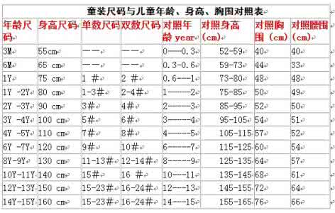 儿童内衣尺码对照表 宝宝内衣尺码对照表