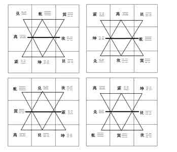 九宫格法则 九宫格法则 教你完全弄懂Android系统的权限 九宫格的命令式写法则