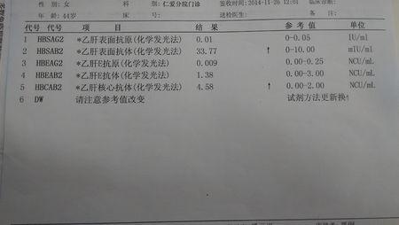 两对半化验单怎么看 两对半化验单怎么看 夫妻家务活对半分，你怎么看？