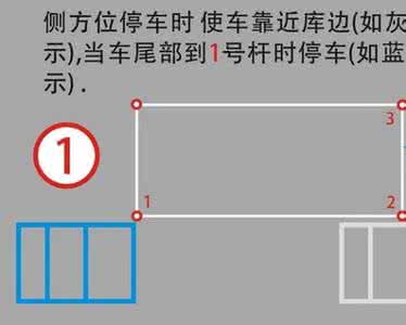侧方停车技巧图解 侧方位停车图解教你侧方停车技巧
