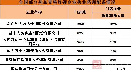 身份证被列入黑名单 山东75名挂证药师被列入“黑名单”