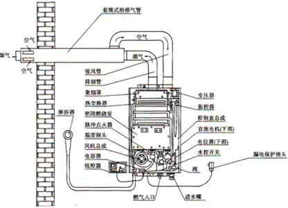 燃气热水器安装图 燃气热水器安装图 燃气热水器安装图解析