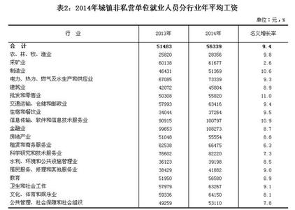 溶解度单位 溶解度单位 以下是有关CO2溶解度的几组数据：①一个标准大气压时CO2在某些溶剂中的溶解度（单位：mL/g）②C