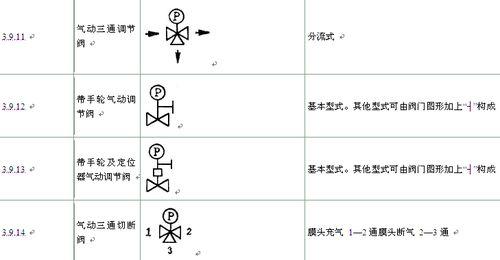 阀门图形符号大全 球阀符号 阀门的图形符号大全