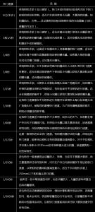 怎样设置快门速度 拍摄时应该怎样选择“快门速度”呢