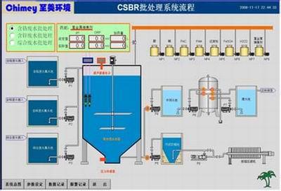 废水处理系统 废水处理系统最优化设计