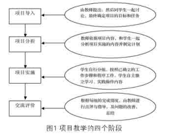 高职生职业能力总结 基于学生职业能力提升的高职英语教学改革探究